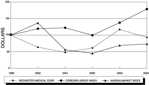 (PERFORMANCE CHART)